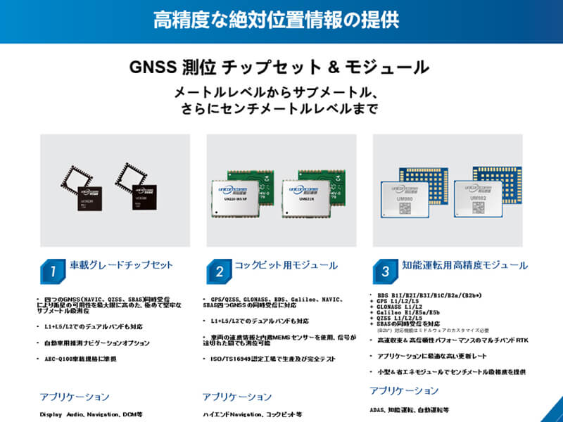Unicore GNSS Products Showcased at Automotive Engineering Exposition 2023 Unicore GNSS Products Showcased at Automotive Engineering Exposition 2023